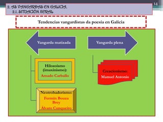 14
2. AS VANGARDAS EN GALICIA.
   2.1. SITUACIÓN XERAL

             Tendencias vangardistas da poesía en Galicia



     ...