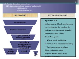 15
2. 1. Poesía: direccións renovadoras.
    2.2.1. Vangarda matizada (as máis tradicionais)
                    - Hilozoí...
