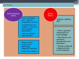 25
2.4. Teatro.



    Características                         Rafael
        xerais                              Dieste
 ...