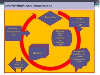 3
1. AS VANGARDAS NO 1º TERZO DO S. XX



                                 Renovación
                                    ...