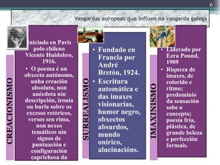 6

                                      Vangardas europeas que inflúen na vangarda galega



               • Iniciado en...