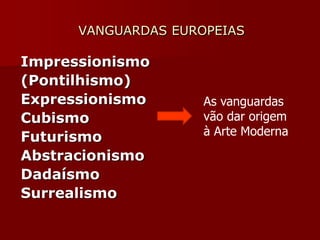 Impressionismo
(Pontilhismo)
Expressionismo
Cubismo
Futurismo
Abstracionismo
Dadaísmo
Surrealismo
VANGUARDAS EUROPEIAS
As vanguardas
vão dar origem
à Arte Moderna
 