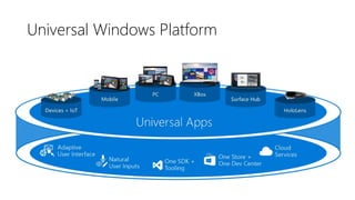 Universal Windows Platform
 