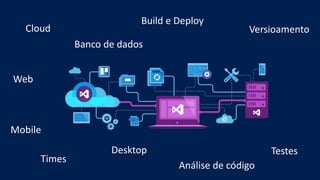 Cloud
Build e Deploy
Testes
Times
Desktop
Versioamento
Web
Banco de dados
Análise de código
Mobile
 