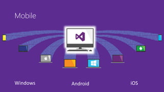 Projeto Mono
• Iniciativa open source para tornar o .NET multiplataforma;
• Atualmente é suportado por várias empresas, entre elas a Xamarin;
• Disponível no GitHub;
• Suporta ambientes Linux e MacOS;
Mobile
Windows Android iOS
 