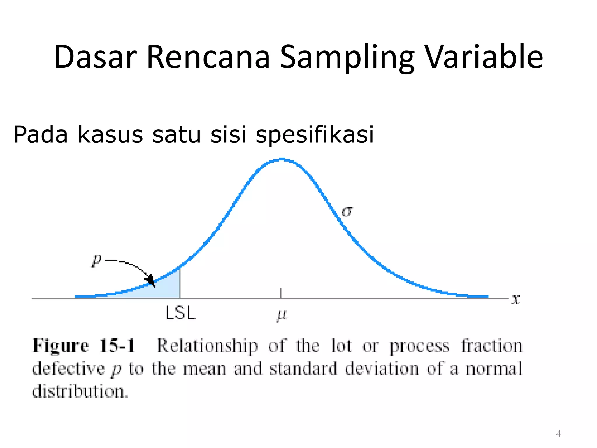 Dr. Karndee Prichanont

IES331 1/2005

Dasar Rencana Sampling Variable
Pada kasus satu sisi spesifikasi

4

 