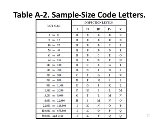 Acceptance sampling untuk data variabel | PPTX