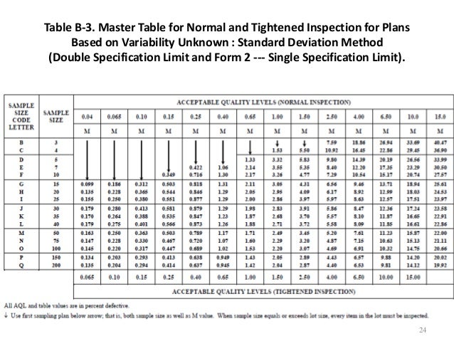 sampling data level Acceptance data untuk sampling variabel sampling data level Acceptance data untuk sampling variabel