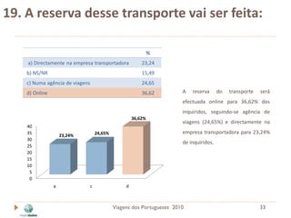 19. A reserva desse transporte vai ser feita:

                                                            %
    a) Directamente na empresa transportadora          23,24
    b) NS/NR                                           15,49
    c) Numa agência de viagens                         24,65
    d) Online                                          36,62         A   reserva      do   transporte   será
                                                                     efectuada online para 36,62% dos
                                                                     inquiridos, seguindo-se agência de
                                                   36,62%
                                                                     viagens (24,65%) e directamente na
    40
    35                           24,65%                              empresa transportadora para 23,24%
                    23,24%
    30
                                                                     de inquiridos.
    25
    20
    15
    10
     5
     0
                a            c                 d



                                          Viagens dos Portugueses 2010                                  33
 