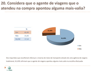 20. Considera que o agente de viagens que o
atendeu na compra apontou alguma mais-valia?



                           %
                                                       21,43%
             Sim         61,43
             Não         21,43
                                                                        61,43%
             NS/NR       17,14


                                                                                               Sim

                                                                                               Não




  Dos inquiridos que escolheram efectuar a reserva do meio de transporte através de uma agência de viagens
  tradicional, 61,43% afirmam que o agente de viagens apontou alguma mais-valia na escolha efectuada.
 