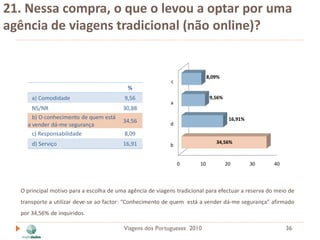 21. Nessa compra, o que o levou a optar por uma
agência de viagens tradicional (não online)?


                                                                            8,09%
                                                            c
                                           %
      a) Comodidade                       9,56                               9,56%
                                                            a
      NS/NR                              30,88
      b) O conhecimento de quem está                                                  16,91%
                                         34,56              d
    a vender dá-me segurança
      c) Responsabilidade                 8,09
      d) Serviço                         16,91                                 34,56%
                                                            b


                                                                0      10            20        30   40




  O principal motivo para a escolha de uma agência de viagens tradicional para efectuar a reserva do meio de
  transporte a utilizar deve-se ao factor: “Conhecimento de quem está a vender dá-me segurança” afirmado
  por 34,56% de inquiridos.

                                         Viagens dos Portugueses 2010                                    36
 
