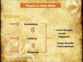 Motivos : Económicos Políticos Religiosos Curta duração - Locais - Regionais  Longa duração - Internacionais Viagens na Idade Média 