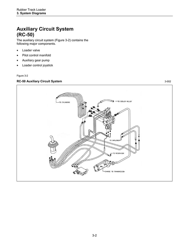 Asv posi track rc-50 track loader service repair manual | PDF