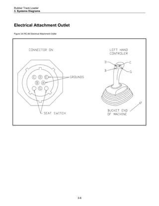 ASV Posi-Track RC-60 Track Loader Service Repair Manual.pdf
