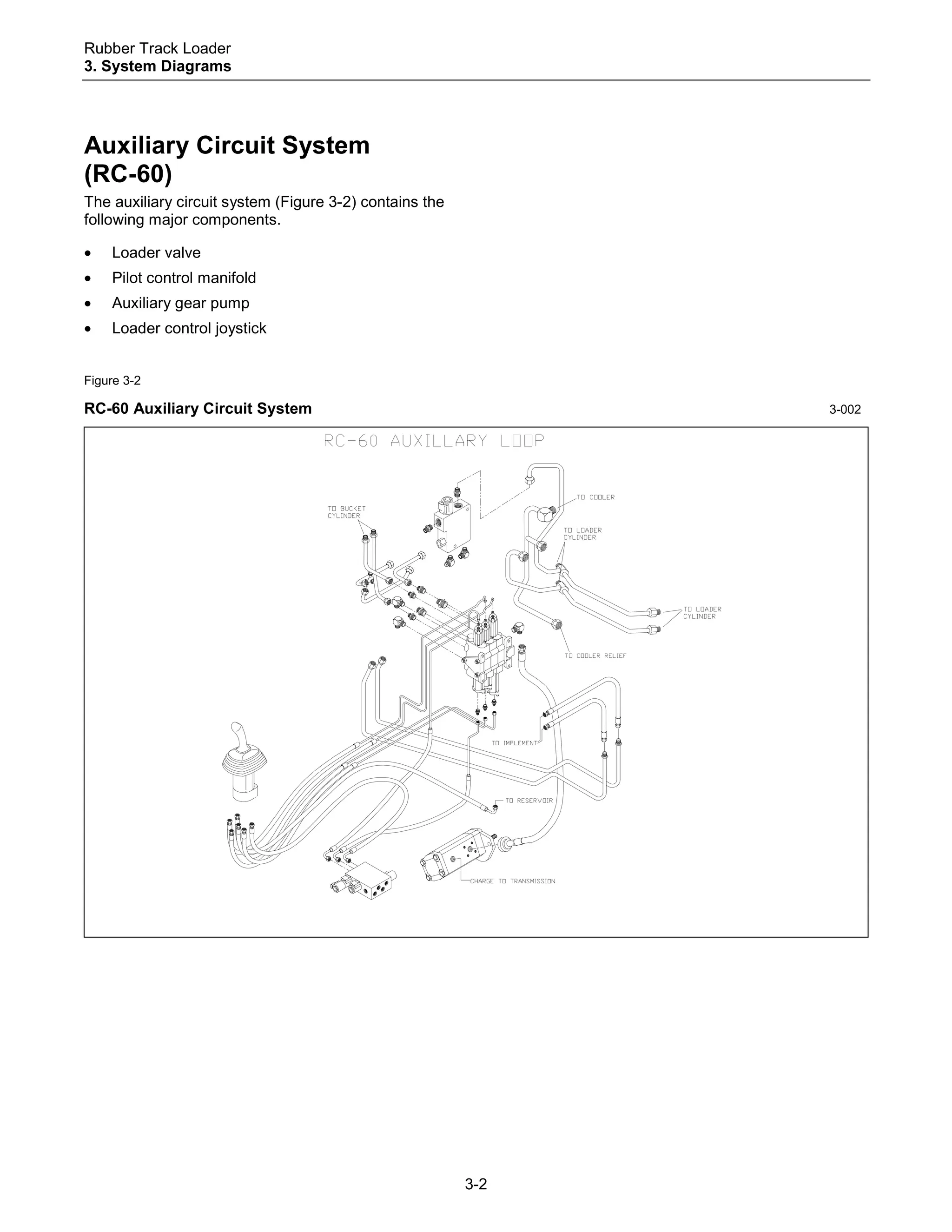 ASV Posi-Track RC-60 Track Loader Service Repair Manual.pdf