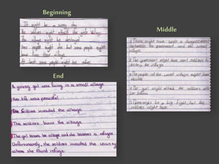 Beginning
End
Middle
 