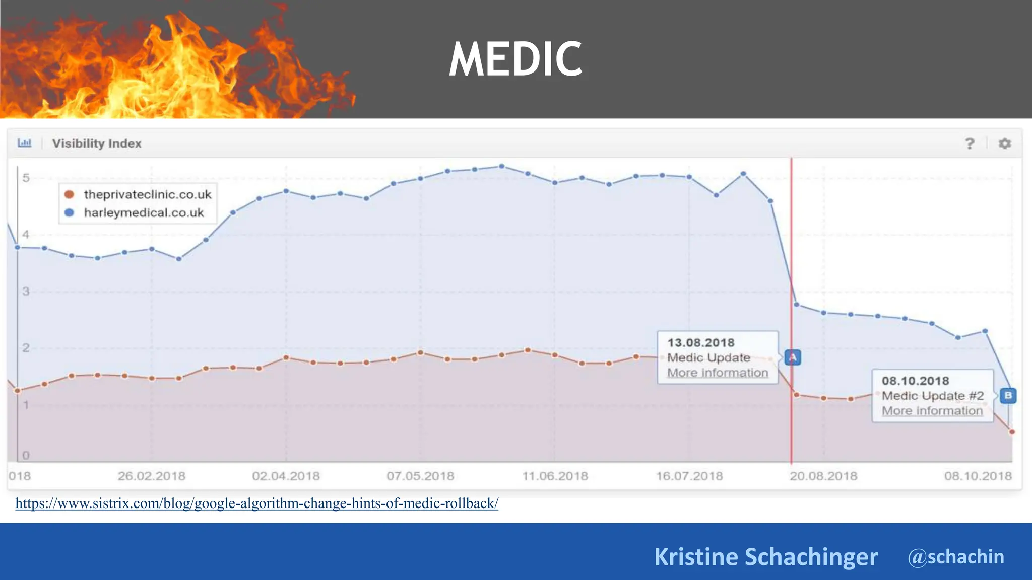 @schachin
Kristine Schachinger
https://www.sistrix.com/blog/google-algorithm-change-hints-of-medic-rollback/
MEDIC
https://www.sistrix.com/blog/google-algorithm-change-hints-of-medic-rollback/
 