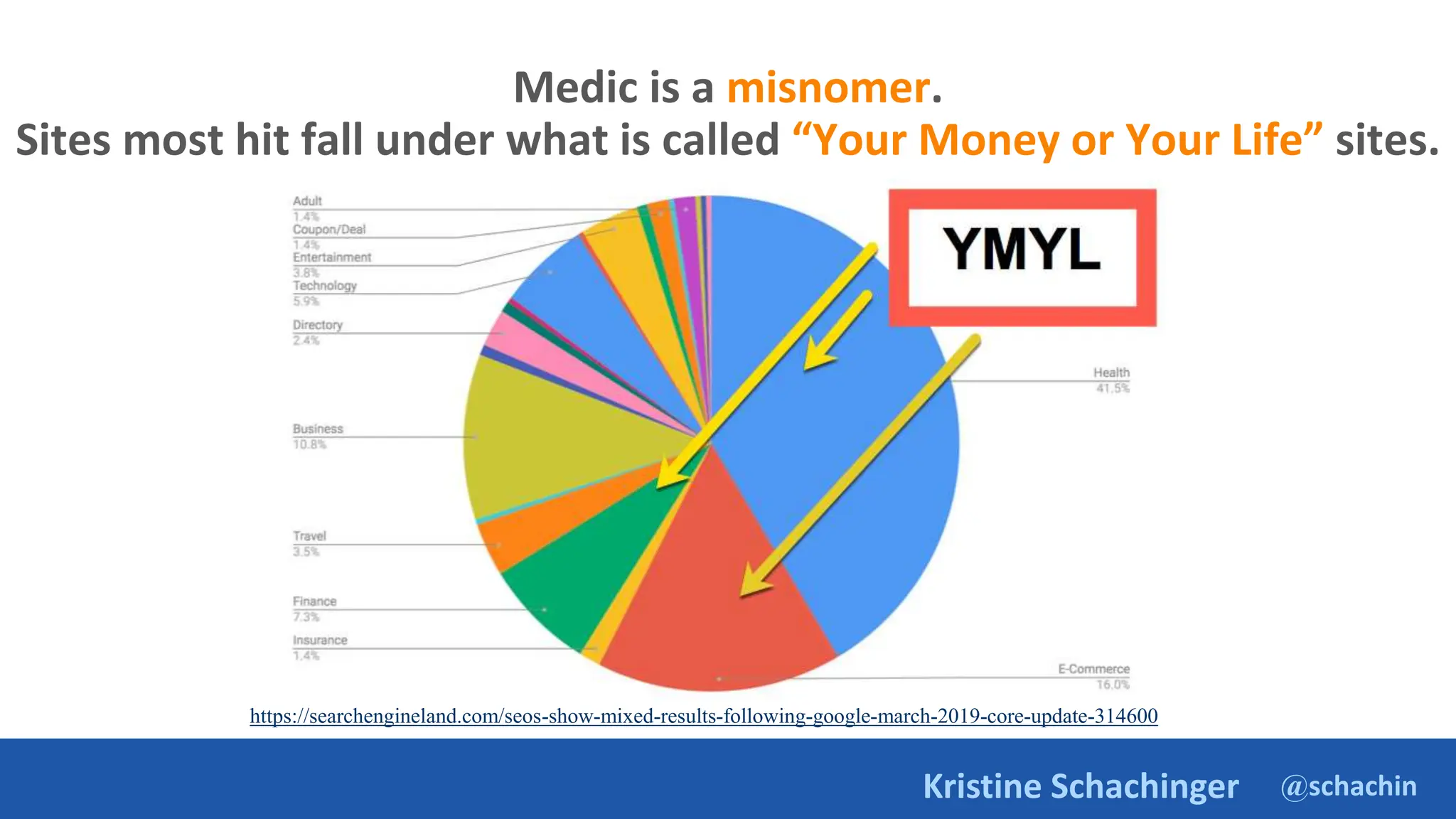 @schachin
Kristine Schachinger
Medic is a misnomer.
Sites most hit fall under what is called “Your Money or Your Life” sites.
https://searchengineland.com/seos-show-mixed-results-following-google-march-2019-core-update-314600
 