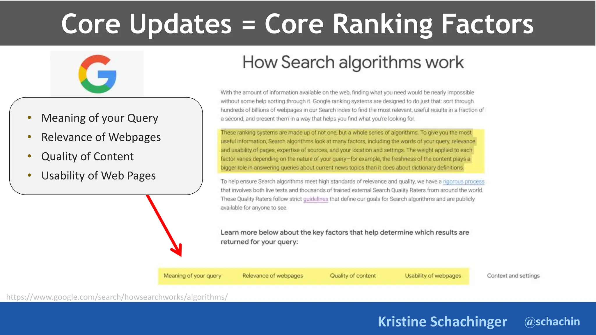 @schachin
Kristine Schachinger
Core Updates = Core Ranking Factors
• Meaning of your Query
• Relevance of Webpages
• Quality of Content
• Usability of Web Pages
https://www.google.com/search/howsearchworks/algorithms/
 