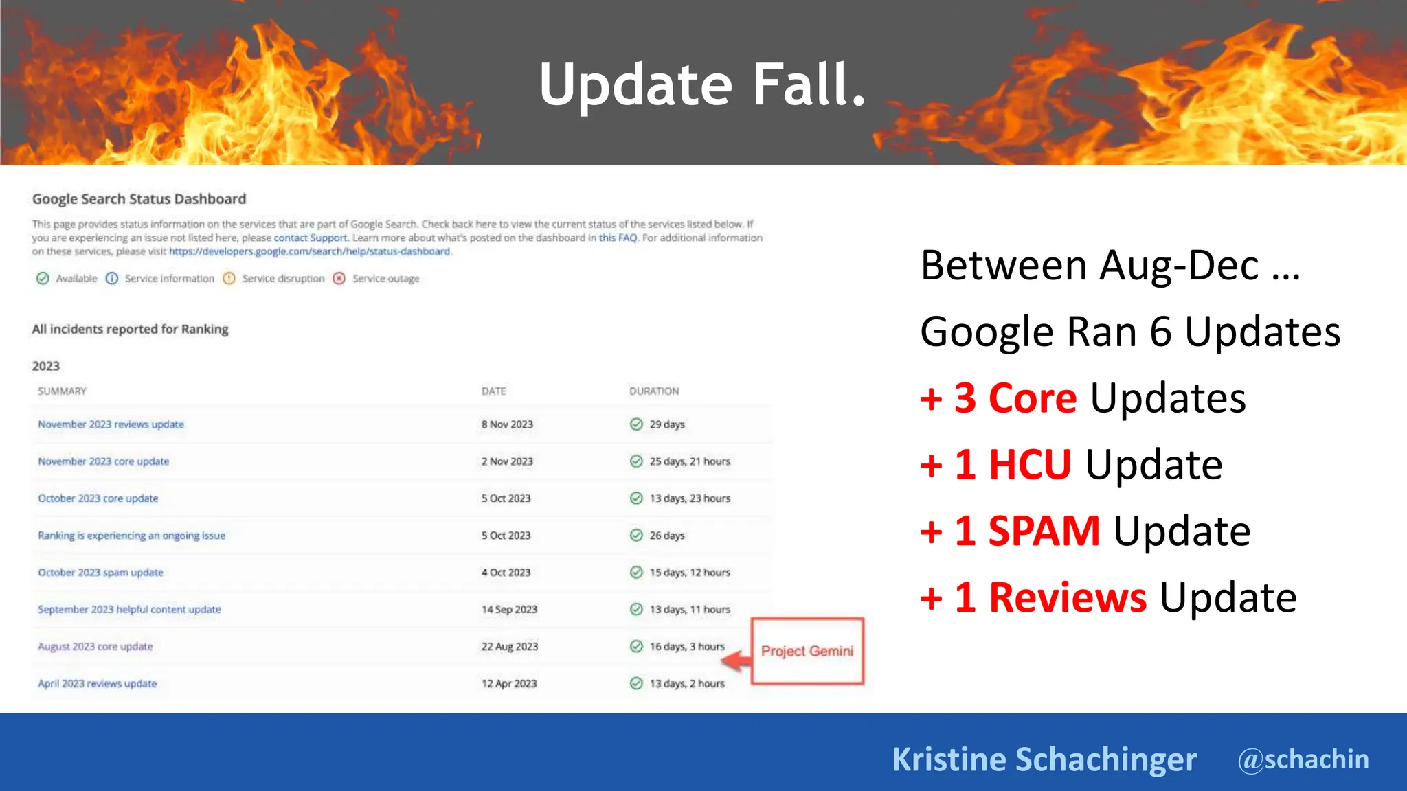 @schachin
Kristine Schachinger
Takeaways.
Between Aug-Dec …
Google Ran 6 Updates
+ 3 Core Updates
+ 1 HCU Update
+ 1 SPAM Update
+ 1 Reviews Update
Update Fall.
 