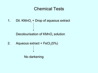 Chemical Tests
1. Dil. KMnO4 + Drop of aqueous extract
Decolourisation of KMnO4 solution
2. Aqueous extract + FeCl3 (5%)
No darkening
 