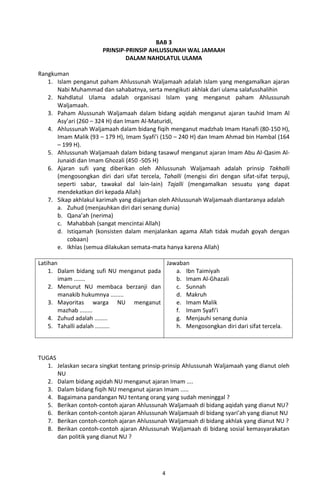 BAB 3
                        PRINSIP-PRINSIP AHLUSSUNAH WAL JAMAAH
                                DALAM NAHDLATUL ULAMA

Rangkuman
   1. Islam penganut paham Ahlussunah Waljamaah adalah Islam yang mengamalkan ajaran
      Nabi Muhammad dan sahabatnya, serta mengikuti akhlak dari ulama salafusshalihin
   2. Nahdlatul Ulama adalah organisasi Islam yang menganut paham Ahlussunah
      Waljamaah.
   3. Paham Alussunah Waljamaah dalam bidang aqidah menganut ajaran tauhid Imam Al
      Asy’ari (260 – 324 H) dan Imam Al-Maturidi,
   4. Ahlussunah Waljamaah dalam bidang fiqih menganut madzhab Imam Hanafi (80-150 H),
      Imam Malik (93 – 179 H), Imam Syafi’i (150 – 240 H) dan Imam Ahmad bin Hambal (164
      – 199 H).
   5. Ahlussunah Waljamaah dalam bidang tasawuf menganut ajaran Imam Abu Al-Qasim Al-
      Junaidi dan Imam Ghozali (450 -505 H)
   6. Ajaran sufi yang diberikan oleh Ahlussunah Waljamaah adalah prinsip Takhalli
      (mengosongkan diri dari sifat tercela, Tahalli (mengisi diri dengan sifat-sifat terpuji,
      seperti sabar, tawakal dal lain-lain) Tajalli (mengamalkan sesuatu yang dapat
      mendekatkan diri kepada Allah)
   7. Sikap akhlakul karimah yang diajarkan oleh Ahlussunah Waljamaah diantaranya adalah
      a. Zuhud (menjauhkan diri dari senang dunia)
      b. Qana’ah (nerima)
      c. Mahabbah (sangat mencintai Allah)
      d. Istiqamah (konsisten dalam menjalankan agama Allah tidak mudah goyah dengan
          cobaan)
      e. Ikhlas (semua dilakukan semata-mata hanya karena Allah)

Latihan                                   Jawaban
    1. Dalam bidang sufi NU menganut pada    a. Ibn Taimiyah
        imam .......                         b. Imam Al-Ghazali
    2. Menurut NU membaca berzanji dan       c. Sunnah
        manakib hukumnya ........            d. Makruh
    3. Mayoritas warga NU menganut           e. Imam Malik
        mazhab ........                      f. Imam Syafi’i
    4. Zuhud adalah ........                 g. Menjauhi senang dunia
    5. Tahalli adalah .........              h. Mengosongkan diri dari sifat tercela.



TUGAS
   1. Jelaskan secara singkat tentang prinsip-prinsip Ahlussunah Waljamaah yang dianut oleh
      NU
   2. Dalam bidang aqidah NU menganut ajaran Imam ....
   3. Dalam bidang fiqih NU menganut ajaran Imam .....
   4. Bagaimana pandangan NU tentang orang yang sudah meninggal ?
   5. Berikan contoh-contoh ajaran Ahlussunah Waljamaah di bidang aqidah yang dianut NU?
   6. Berikan contoh-contoh ajaran Ahlussunah Waljamaah di bidang syari’ah yang dianut NU
   7. Berikan contoh-contoh ajaran Ahlussunah Waljamaah di bidang akhlak yang dianut NU ?
   8. Berikan contoh-contoh ajaran Ahlussunah Waljamaah di bidang sosial kemasyarakatan
      dan politik yang dianut NU ?




                                              4
 