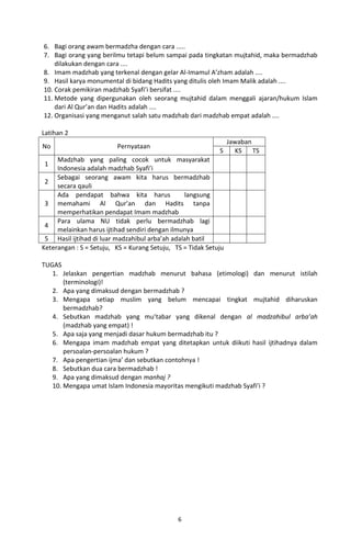 6. Bagi orang awam bermadzha dengan cara .....
7. Bagi orang yang berilmu tetapi belum sampai pada tingkatan mujtahid, maka bermadzhab
    dilakukan dengan cara ....
8. Imam madzhab yang terkenal dengan gelar Al-Imamul A’zham adalah ....
9. Hasil karya monumental di bidang Hadits yang ditulis oleh Imam Malik adalah ....
10. Corak pemikiran madzhab Syafi’i bersifat ....
11. Metode yang dipergunakan oleh seorang mujtahid dalam menggali ajaran/hukum Islam
    dari Al Qur’an dan Hadits adalah ....
12. Organisasi yang menganut salah satu madzhab dari madzhab empat adalah ....

Latihan 2
                                                              Jawaban
No                       Pernyataan
                                                            S   KS    TS
     Madzhab yang paling cocok untuk masyarakat
1
     Indonesia adalah madzhab Syafi’i
     Sebagai seorang awam kita harus bermadzhab
 2
     secara qauli
     Ada pendapat bahwa kita harus              langsung
 3 memahami Al Qur’an dan Hadits tanpa
     memperhatikan pendapat Imam madzhab
     Para ulama NU tidak perlu bermadzhab lagi
 4
     melainkan harus ijtihad sendiri dengan ilmunya
 5 Hasil ijtihad di luar madzahibul arba’ah adalah batil
Keterangan : S = Setuju, KS = Kurang Setuju, TS = Tidak Setuju

TUGAS
   1. Jelaskan pengertian madzhab menurut bahasa (etimologi) dan menurut istilah
       (terminologi)!
   2. Apa yang dimaksud dengan bermadzhab ?
   3. Mengapa setiap muslim yang belum mencapai tingkat mujtahid diharuskan
       bermadzhab?
   4. Sebutkan madzhab yang mu’tabar yang dikenal dengan al madzahibul arba’ah
       (madzhab yang empat) !
   5. Apa saja yang menjadi dasar hukum bermadzhab itu ?
   6. Mengapa imam madzhab empat yang ditetapkan untuk diikuti hasil ijtihadnya dalam
       persoalan-persoalan hukum ?
   7. Apa pengertian ijma’ dan sebutkan contohnya !
   8. Sebutkan dua cara bermadzhab !
   9. Apa yang dimaksud dengan manhaj ?
   10. Mengapa umat Islam Indonesia mayoritas mengikuti madzhab Syafi’i ?




                                              6
 