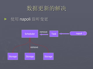 数据更新的解决
►    使用 napoli 监听变更

                           remove
              Scheduler             Task   napoli




                  remove



    Storage   Storage         Storage
 