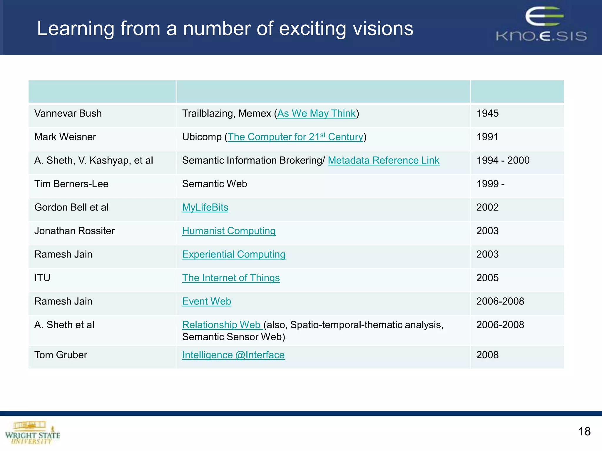Learning from a number of exciting visions18