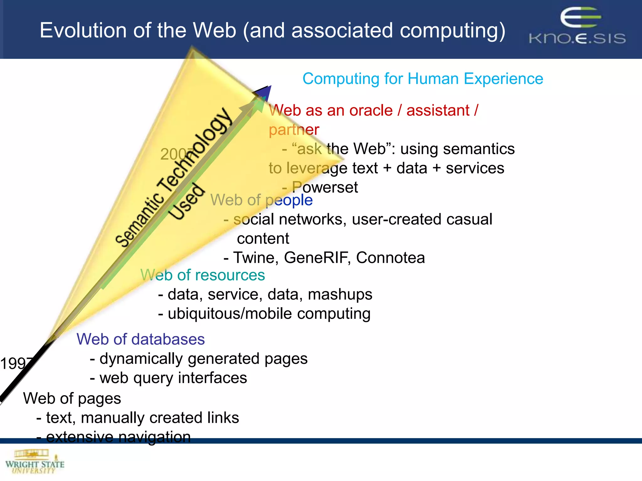 Evolution of the Web (and associated computing)Web of people   - social networks, user-created casual      content   - Twine, GeneRIF, ConnoteaWeb of resources    - data, service, data, mashups    - ubiquitous/mobile computingWeb of databases   - dynamically generated pages   - web query interfacesWeb of pages   - text, manually created links   - extensive navigationComputing for Human ExperienceWeb as an oracle / assistant / partner   - “ask the Web”: using semantics to leverage text + data + services    - Powerset 2007Semantic TechnologyUsed1997