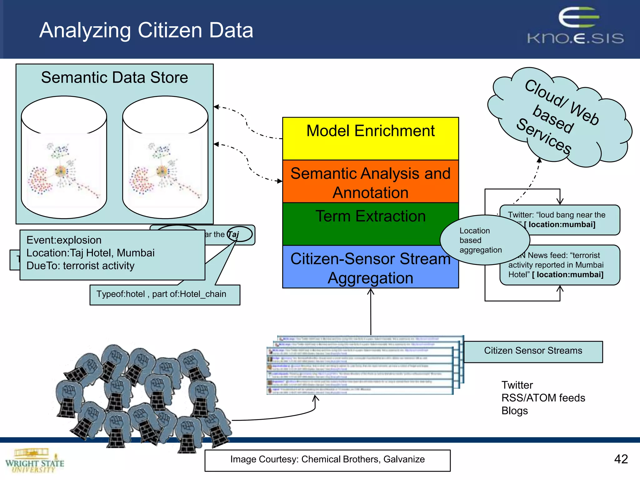 In fairness, no one did. There were so many tentacles to these heinous attacks, and multiple hot spots (the Taj and Oberoi hotels and the Chabad Jewish center, to name the three most prominent), that even the Indian government likely didn't have a handle on things until late in the game. My point here is not criticize, but simply to note that I was struck, as never before, by the ability of data to outstrip information.40