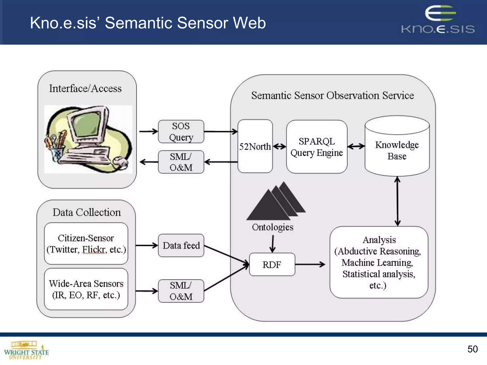 How  do you get comprehensive situational awareness by merging “human sensing” and “machine sensing”?48