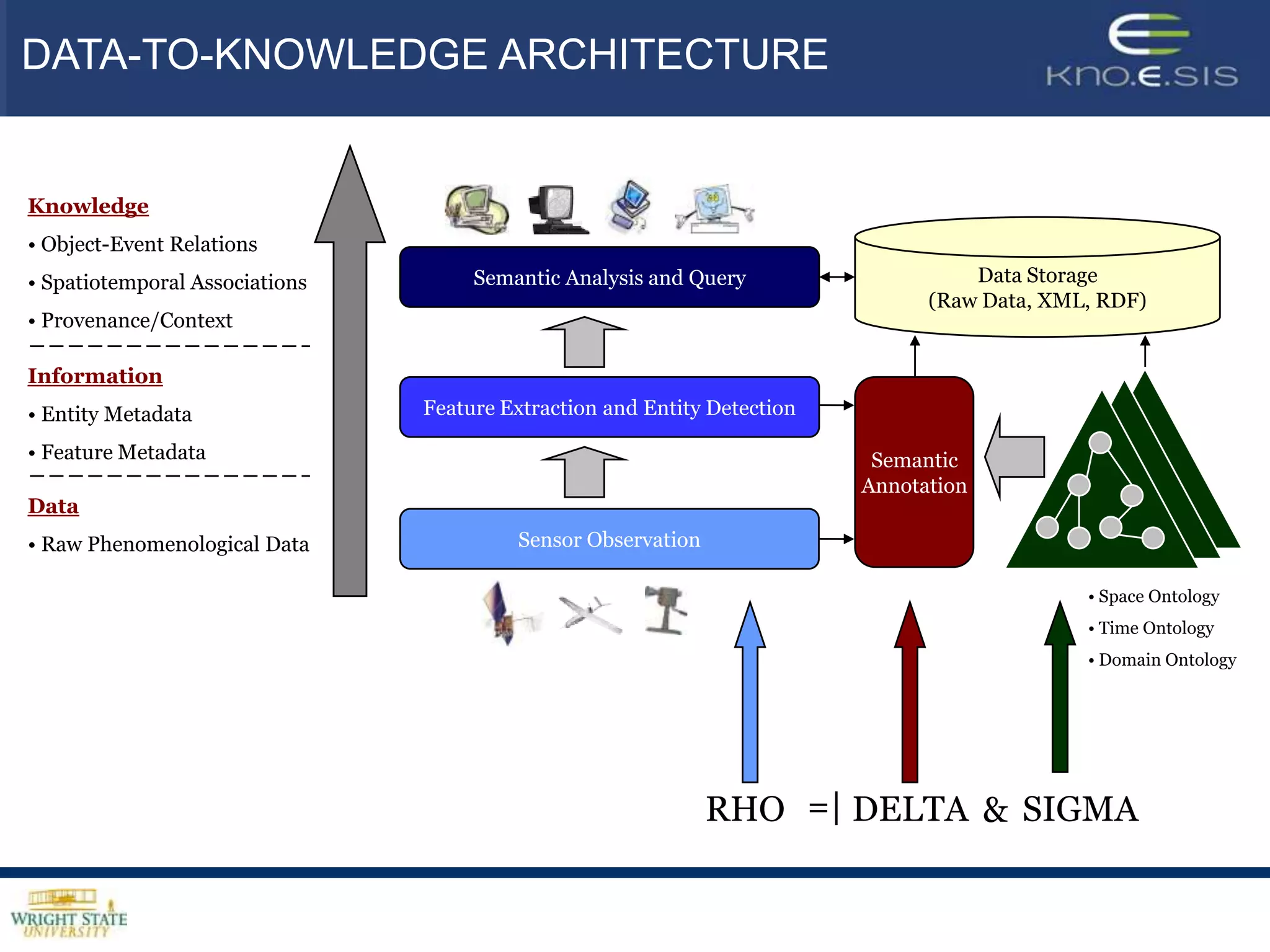 Synthetic but realistic scenarioan image taken from a raw satellite feedan image taken by a camera phone with an associated label, “explosion.”  These two images, one from a wide-area sensor and the other from a citizen-sensor, can be correlated with spatial and temporal attributes in order to provide comprehensive situational awareness.49