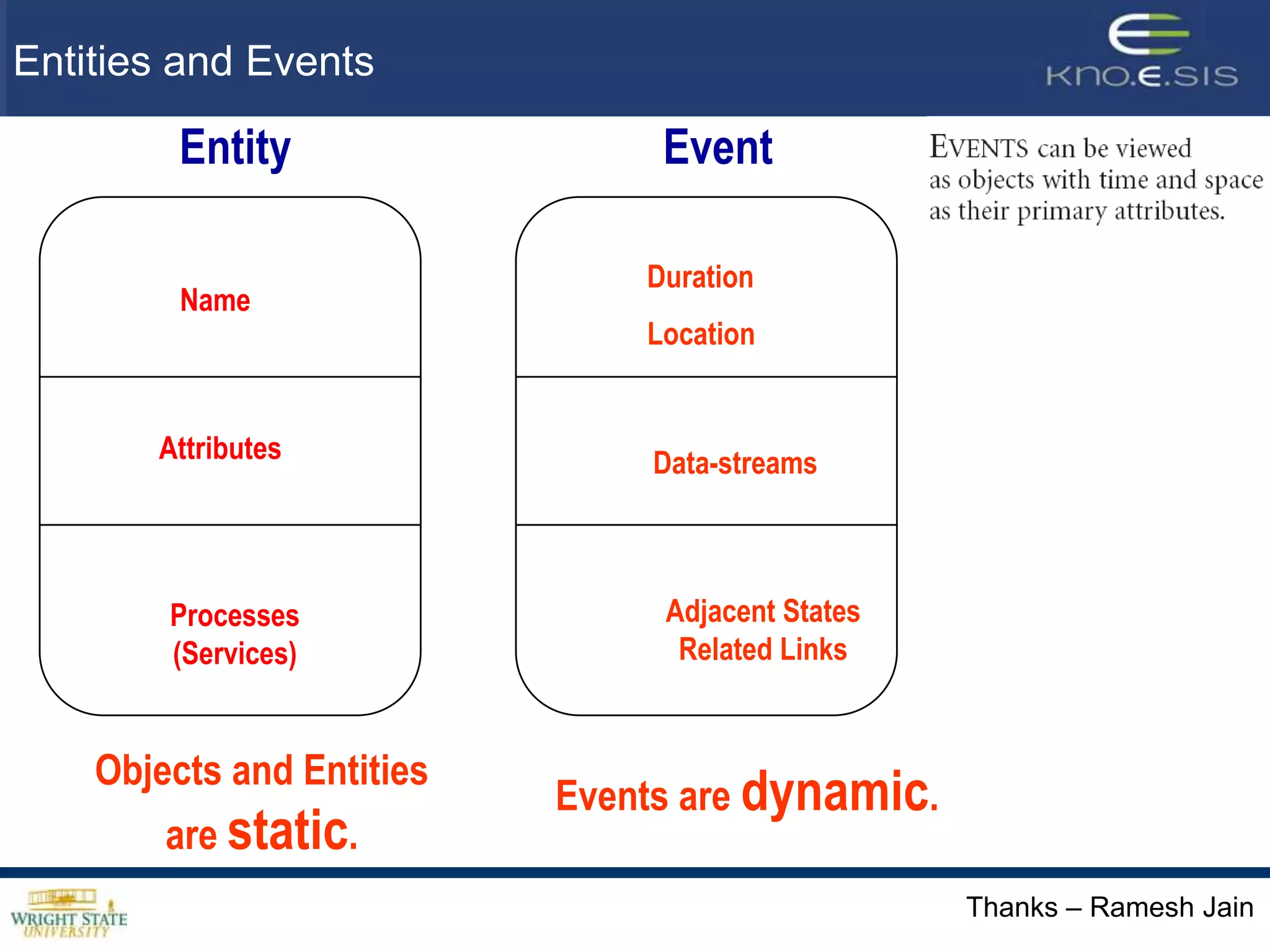 Challenges – Multiple ModalitiesMultiple modalities of objects and eventsHow do we organize and access multimodal data? How do we organize, index, search and aggregate events and multimedia experiences as effectively as modern search engines do for text using keywords?  53
