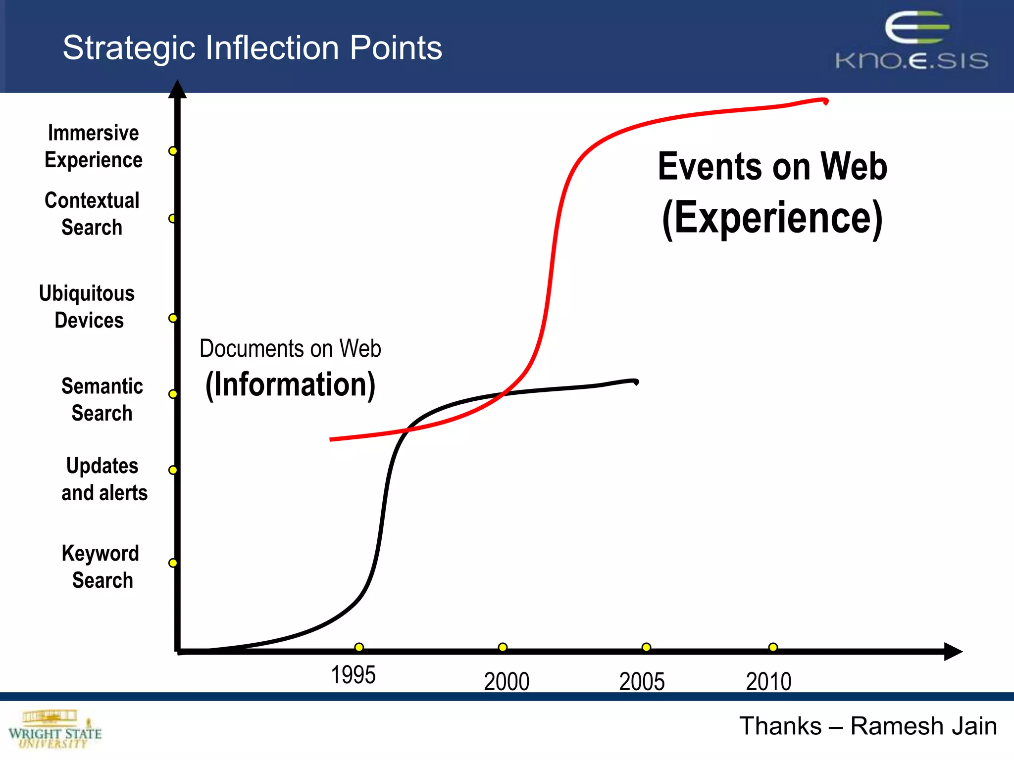 Objects to EventsIf we move from this object mode to an event modeA single user action or request or sensory observation could act as a cue for getting all (multi-modal) information associated with an eventIf conditions change, systems could even modify their behavior to suit their changing view of the world Today text is most prevalent, with increasing but disparate (non-integrated) image and video data, but human experience is event based (at higher levels of abstractions) formed based on multi-sensory, multi-perception (at lower level of abstraction) observations54