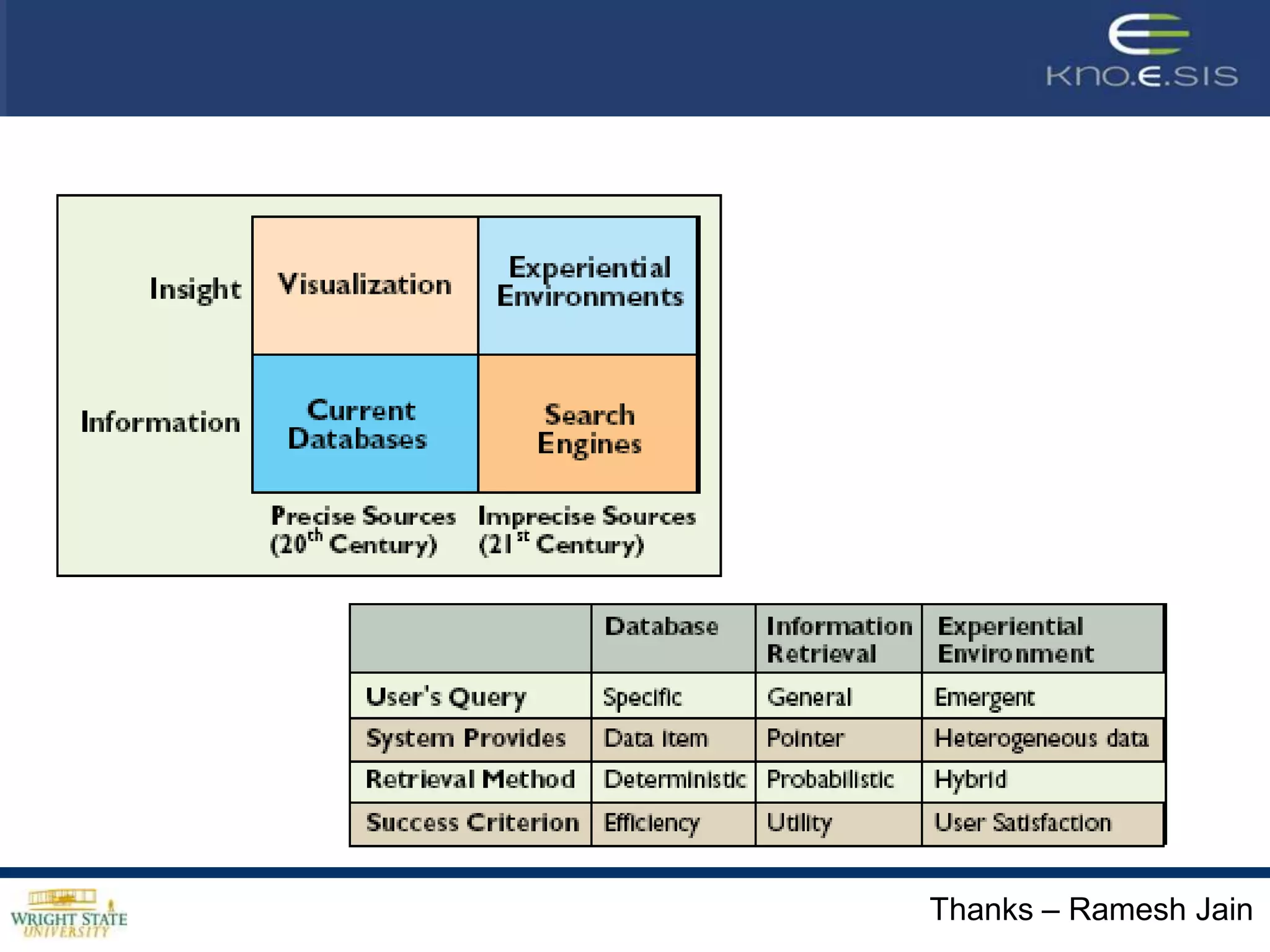 We are already seeing efforts toward this larger goalSocial connections, interests, locations, alerts, commentMobile phone to social compass: LOOPT.com55Image credit - www.movilae.com On our way…