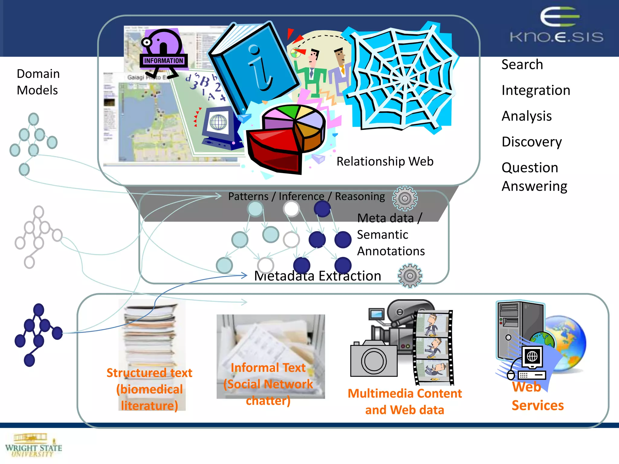 Learn Patterns that indicate RelationshipsQuery:Australia  SidneyAustralia  Canberrain Sydney, New South Wales, Australia
