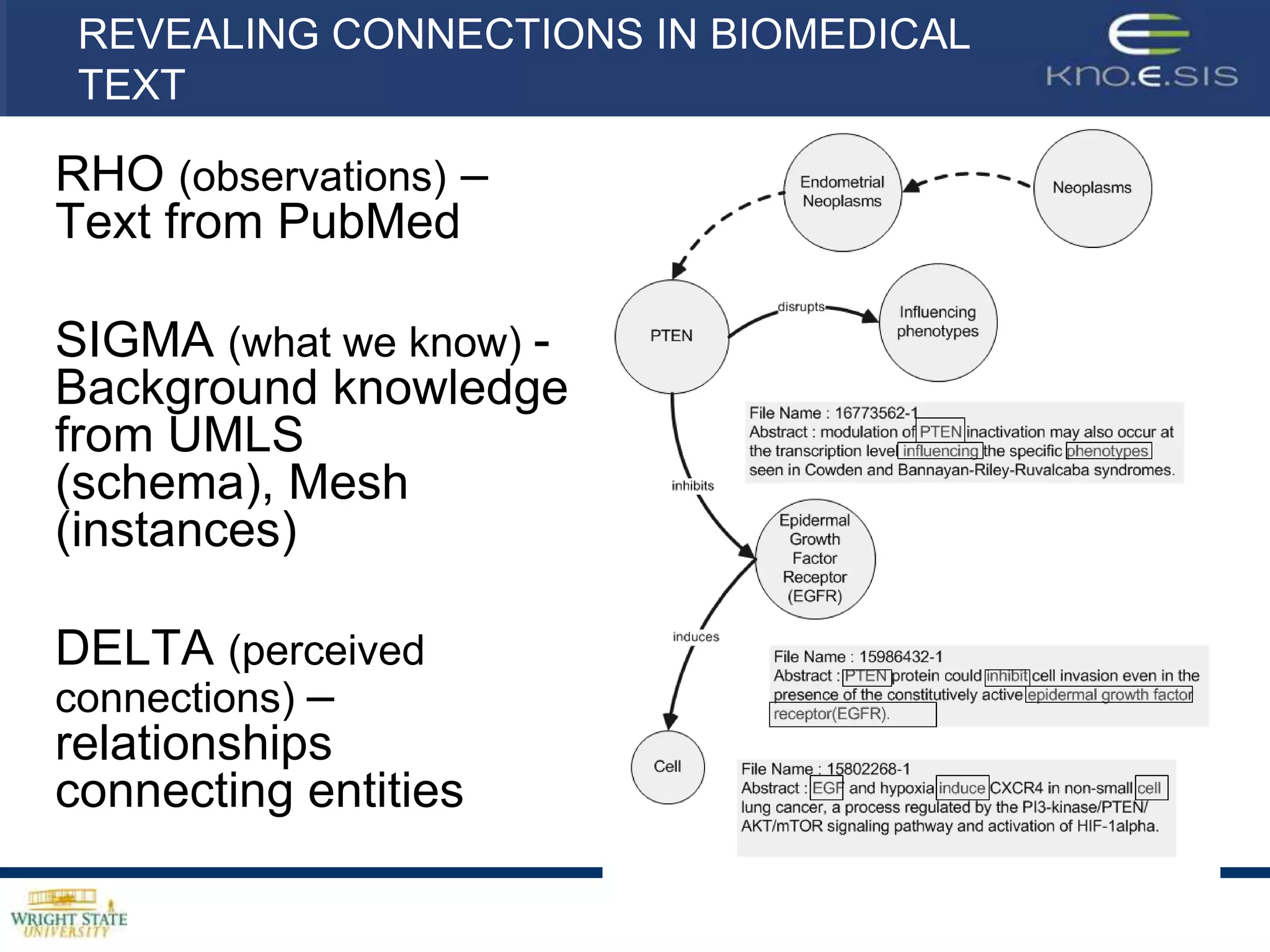 Strategic Inflection PointsEvents on Web(Experience)Documents on Web(Information)ImmersiveExperienceContextualSearchUbiquitous DevicesSemanticSearchUpdates and alertsKeyword Search1995200020052010Thanks – Ramesh Jain