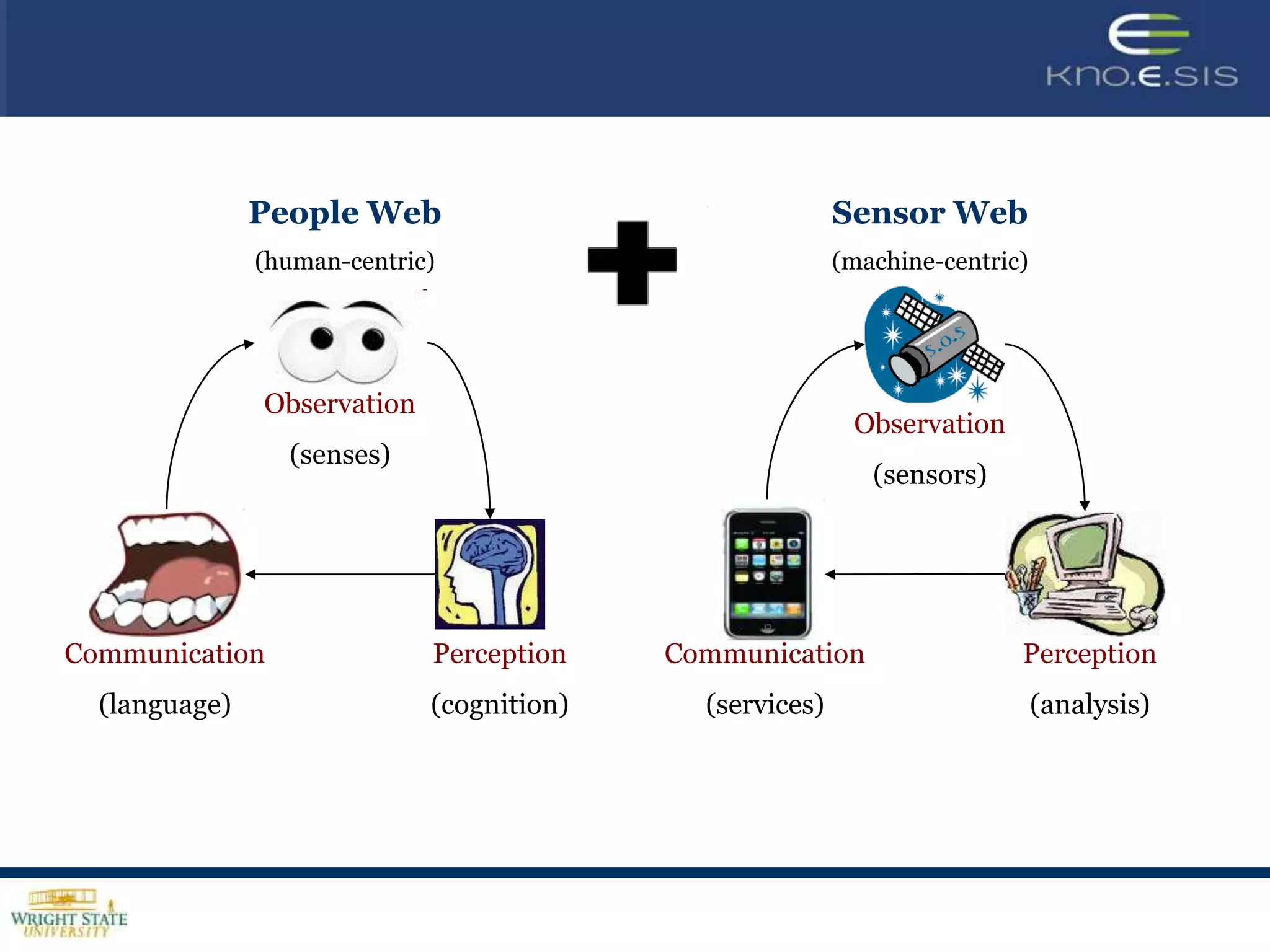 Thanks – Ramesh Jain