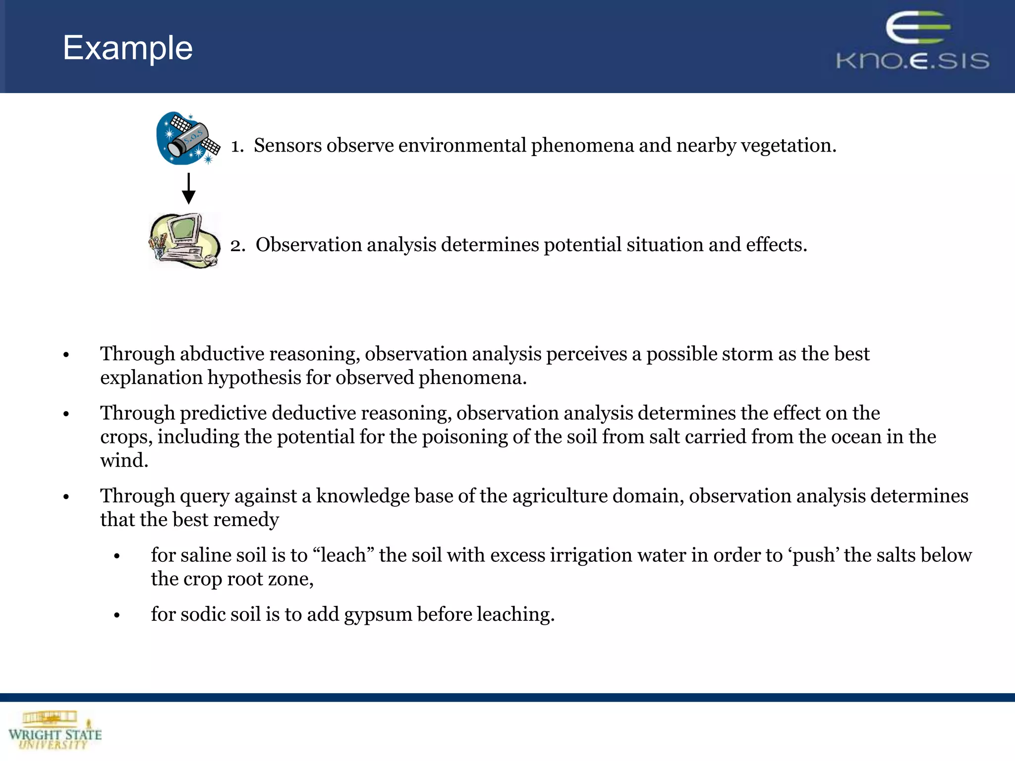 is_advised_bypublishesResearcherPh.D StudentResearch Paperpublished_inpublished_inAssistant ProfessorProfessorJournalConferencehas_locationLocationMoscone Center, SFOMay 28-29, 2008Spatio- temporalCausalImage MetadataAttended Google IOEventDomain SpecificAmitShethKarthik GomadamIs advised byRelationalDirectskno.e.sis