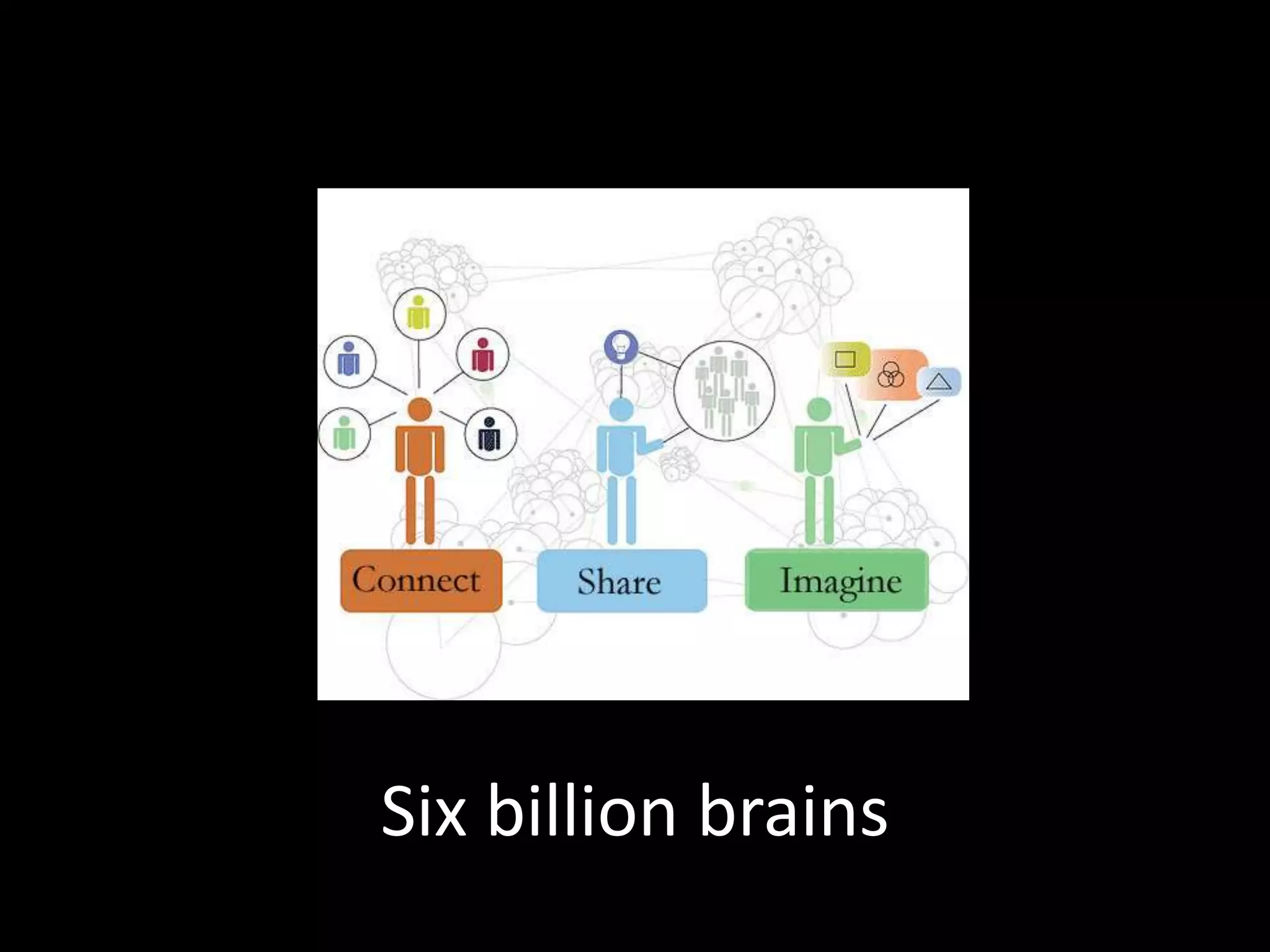 Six billion brains 