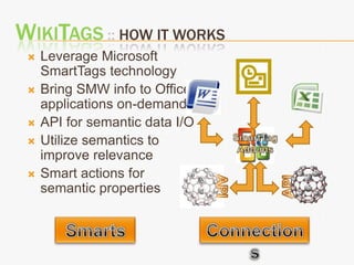 Microsoft Office SUITE:: THE Most SUCCESSFUL Productivity TOOLs