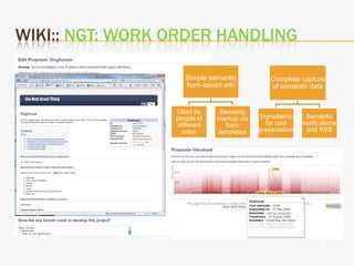 Wiki:: Semantic Sci-Fi MovieFamiliar content just like another wikiSemantic markups shown in fact box
