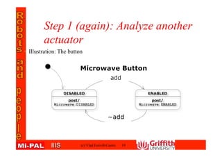 IIISIIIS
Step 1 (again): Analyze another
actuator
(c) Vlad Estivill-Castro 19
• Illustration: The button
 
