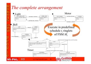 IIISIIIS
The complete arrangement
(c) Vlad Estivill-Castro 26
2 OFF
OnEntry {int sound; sound=0;}
OnExit {}
{}
1 ARMED
OnEntry {}
OnExit {}
{}
timeLeft
timeout(2000000)
1 RINGING
OnEntry {sound=1;}
OnExit {}
{}
!timeLeft
2 NOT_COOKING
OnEntry {int motor; motor=0;}
OnExit {}
{}
1 COOKING
OnEntry {motor=1;}
OnExit {}
{}
!doorOpen && timeleft
doorOpen || ! timeLeft
2 NOT_SHINE_LIGHT
OnEntry {int light; light=0;}
OnExit {}
{}
1 SHINE_LIGHT
OnEntry {light=1;}
OnExit {}
{}
doorOpen || timeLeft
!doorOpen && ! timeLeft
1 INIT
OnEntry {int currentTime; extern buttonPushed;
extern doorOpen; currentTime=0;}
OnExit {}
{}
2 TEST
OnEntry
{timeLeft=0<currentTime;}
OnExit {}
{}
true
true
4 DECREMENT
OnEntry {currentTime=currentTime-1;}
OnExit {}
{}
buttonPushed && !doorOpen && (currentTime<4035)
3 ADD_60
OnEntry {currentTime=60+currentTime;}
OnExit {timeLeft=1;}
{}
!buttonPushed
!doorOpen && timeLeft && timeout(1000000)
Light Motor
Bell
Timer
Execute in predefined
schedule ti ringlets
of FSM Mi
 