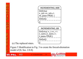 IIISIIIS © V. Estivill-Castro 57
Figure 5 Modification to Fig. 3 to create the forced-alternation
model of [8, Sec. 2.8.8].
(c) The replaced states.
 