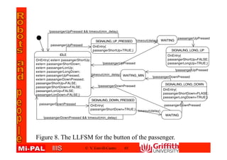 IIISIIIS © V. Estivill-Castro 65
Figure 8. The LLFSM for the button of the passenger.
 