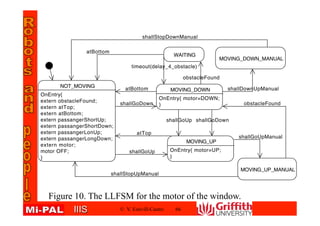 IIISIIIS © V. Estivill-Castro 66
Figure 10. The LLFSM for the motor of the window.
MOVING_UP
OnEntry{ motor=UP;
}
NOT_MOVING
OnEntry{
extern obstacleFound;
extern atTop;
extern atBottom;
extern passangerShortUp;
extern passangerShortDown;
extern passangerLonUp;
extern passangerLongDown;
extern motor;
motor OFF;
}
MOVING_DOWN
OnEntry{ motor=DOWN;
}
MOVING_DOWN_MANUAL
MOVING_UP_MANUAL
obstacleFound
shallStopUpManual
shallStopDownManual
WAITING
obstacleFound
timeout(delay_4_obstacle)
atTop
atBottom
atBottom
shallGoUpManual
shallDownUpManual
shallGoUp
shallGoUp
shallGoDown
shallGoDown
 