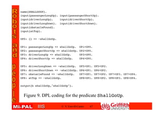 IIISIIIS
name{SHALLGOUP}.
input{passangerLongUp}. input{passangerShortUp}.
input{driverLongUp}. input{driverShortUp}.
input{driverLongDown}. input{driverShortDown}.
input{obstacleFound}.
input{atTop}.
UP0: {} => ~shallGoUp.
UP1: passangerLongUp => shallGoUp. UP1>UP0.
UP2: passangerShortUp => shallGoUp. UP2>UP0.
UP3: driverLongUp => shallGoUp. UP3>UP0.
UP4: driverShortUp => shallGoUp. UP4>UP0.
UP5: driverLongDown => ~shallGoUp. UP5>UP1. UP5>UP2.
UP6: driverShortDown => ~shallGoUp. UP6>UP1. UP6>UP2.
UP7: obstacleFound => ~shallGoUp. UP7>UP1. UP7>UP2. UP7>UP3. UP7>UP4.
UP8: atTop => ~shallGoUp. UP8>UP1. UP8>UP2. UP8>UP3. UP8>UP4.
output{b shallGoUp,"shallGoUp"}.
© V. Estivill-Castro 67
Figure 9. DPL coding for the predicate ShallGoUp.
 