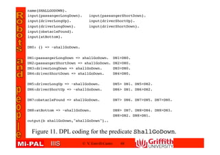 IIISIIIS
name{SHALLGODOWN}.
input{passangerLongDown}. input{passangerShortDown}.
input{driverLongUp}. input{driverShortUp}.
input{driverLongDown}. input{driverShortDown}.
input{obstacleFound}.
input{atBottom}.
DN0: {} => ~shallGoDown.
DN1:passangerLongDown => shallGoDown. DN1>DN0.
DN2:passangerShortDown => shallGoDown. DN2>DN0.
DN3:driverLongDown => shallGoDown. DN3>DN0.
DN4:driverShortDown => shallGoDown. DN4>DN0.
DN5:driverLongUp => ~shallGoDown. DN5> DN1. DN5>DN2.
DN6:driverShortUp => ~shallGoDown. DN6> DN1. DN6>DN2.
DN7:obstacleFound => shallGoDown. DN7> DN6. DN7>DN5. DN7>DN0.
DN8:atBottom => ~shallGoDown. DN8> DN7. DN8>DN4. DN8>DN3.
DN8>DN2. DN8>DN1.
output{b shallGoDown,"shallGoDown"}..
© V. Estivill-Castro 68
Figure 11. DPL coding for the predicate ShallGoDown.
 
